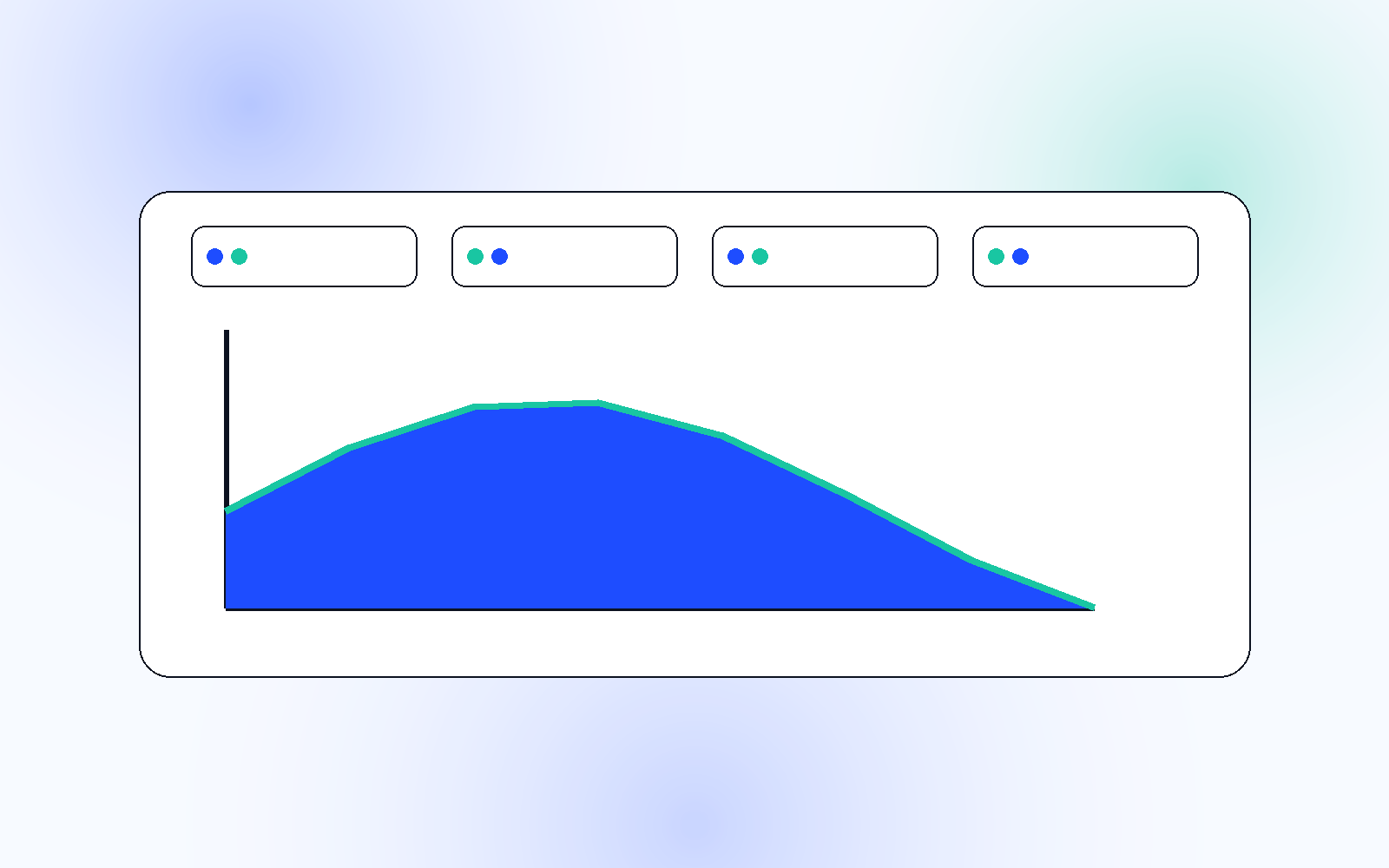Performance Management
